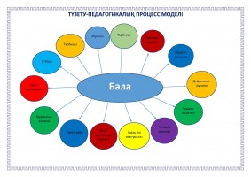 Моделі