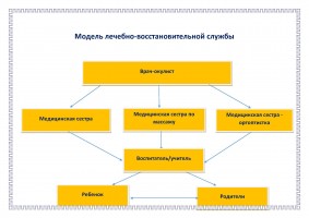 Модель
