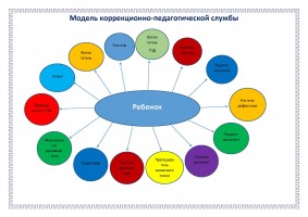 Модель